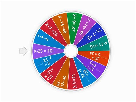 Ecuaciones Spin The Wheel