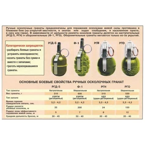 Макет гранаты РГО учебно-тренировочный. Купить в Москве по низкой цене