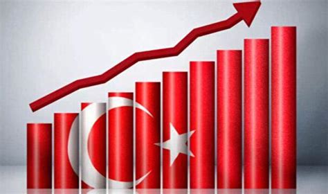 Türkiye Ekonomisi 2023ü nasıl kapatacak 2024 neler getirecek