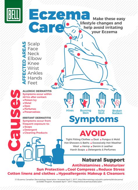 Eczema Care [Infographic] | Bell Wellness Center