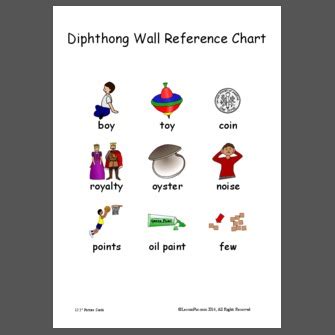 Diphthong Wall Reference Chart