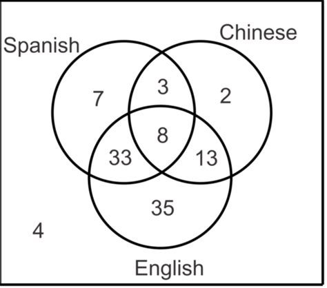 Venn Diagrams Inductive Reasoning Deductive Reasoning Flashcards Quizlet