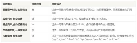 加密市场情绪研究报告20240405 0412：比特币减半后的价格预测 Web3资讯 Odaily