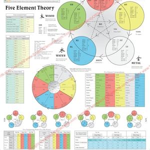 Five Elements Theory Acupuncture Poster 18 X 24 Chinese Medicine Chart Laminated or Paper - Etsy