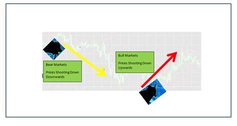 How To Make Money Trading Forex The Btcc Blog