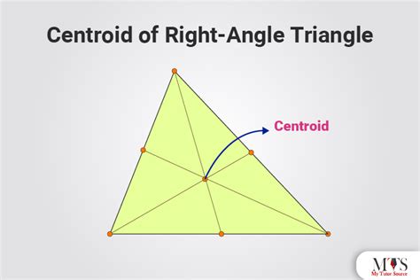 Centroid of a Triangle – Formula, Properties and Example Questions