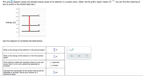 Solved This Energy Diagram Shows The Allowed Energy Levels