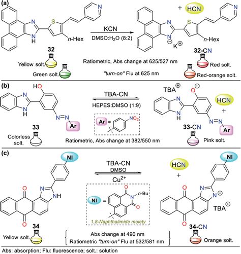 Probes Based On Fused Nh Imidazoles A B And C