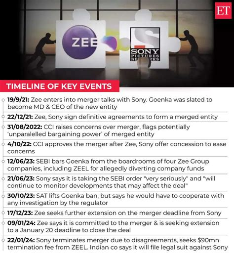 Zee Sony Merger Zee Moves Nclt Seeking Implementation Of Sony Merger