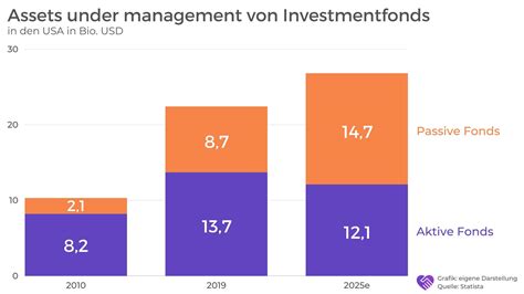 BlackRock Aktie Analyse Prognose Kursziel