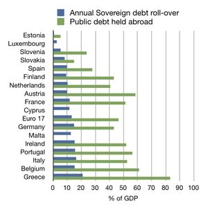 European Debt Crisis Wikipedia