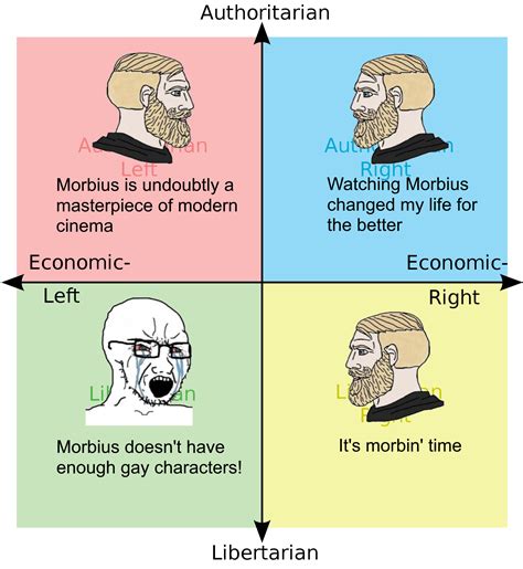 Stupid Libleft R Politicalcompassmemes Political Compass Know