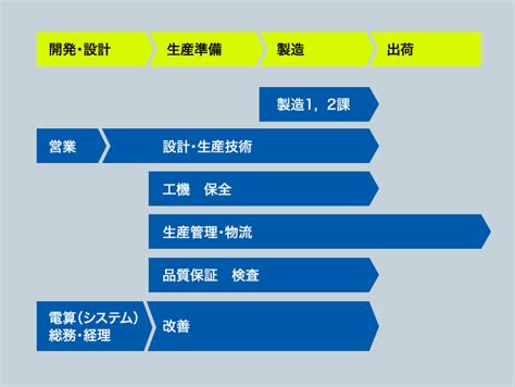 職場紹介 仕事を知る 浜名部品工業株式会社 採用サイト