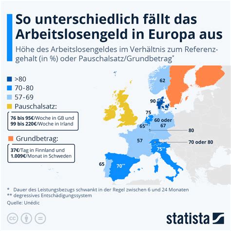 Infografik So unterschiedlich fällt das Arbeitslosengeld in Europa aus