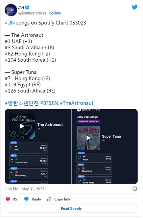Песня Джина из BTS The Astronaut заняла первое место в Spotify Top