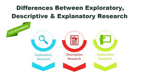 Exploratory Descriptive And Contextual Research Design Design Talk