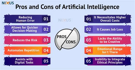 Pros And Cons Of Ai In Cyber Security