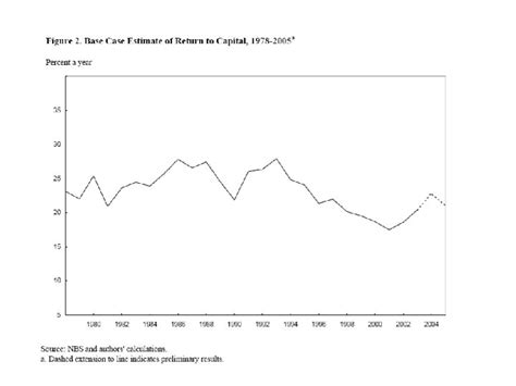 Lecture Understanding Chinas Growth Introduction Despite Chinas