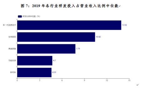 科创板交出首年满意答卷——2019年报及2020年一季报简评