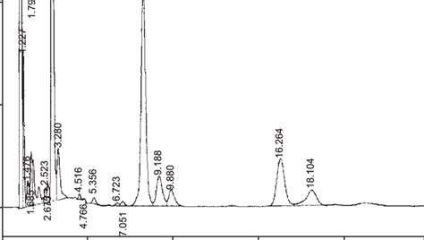 Hplc Showing Ez Isomer Composition Of Plasma Astaxanthin 6 H After A Download Scientific