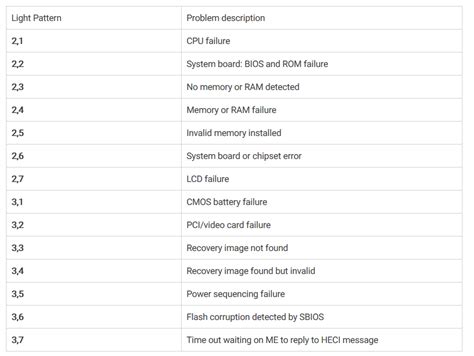 Troubleshooting Your Dell Laptop When The Power Light Flashes Laptop