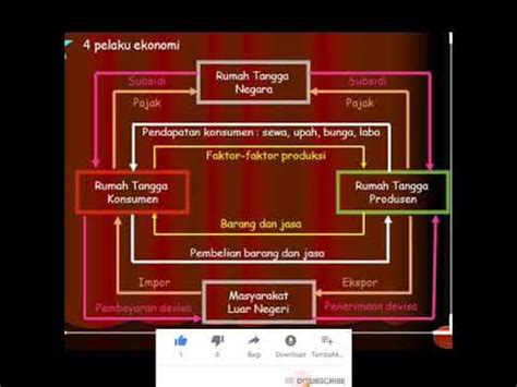 Penjelasan Diagram Circular Flow Penjelasan Circular Flow Di