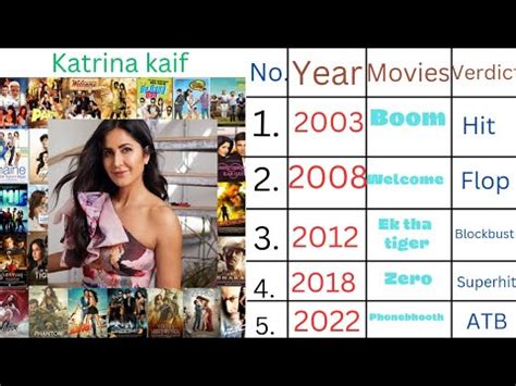 Katrina Kaif All Movies List Katrina Kaif Hit And Flop