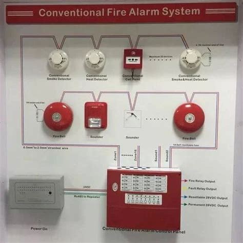 Rope Grab Fall Arrester Conventional Fire Alarm System Wholesaler