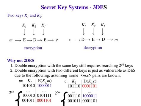 Secret Key Systems Block Encoding Ppt Download