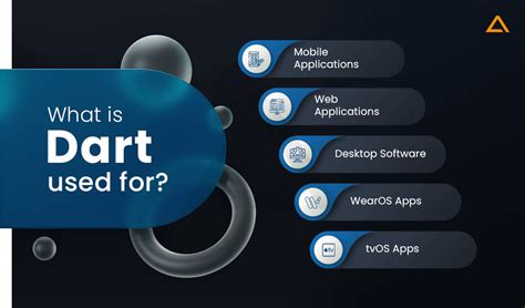Dart Introduces REPL Features for Developers - Quanta Intelligence