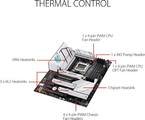 Placa Base Asus Am5 B650 Rog Strix B650 A Gaming Wifi