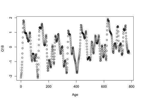 Bivariate Plots