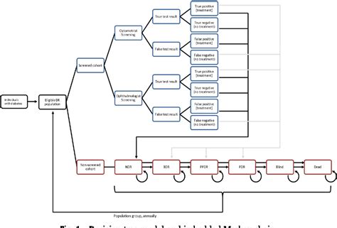 Figure From Cost Utility Analysis Of Extending Public Health