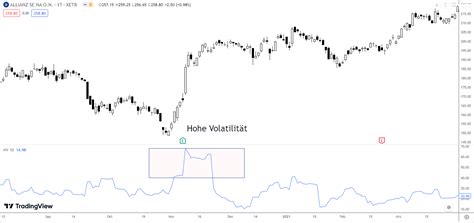 Was ist Momentum Trading Definition Strategien erklärt