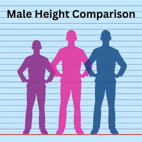 Height Difference Chart Compare Heights Visually With Chart Free