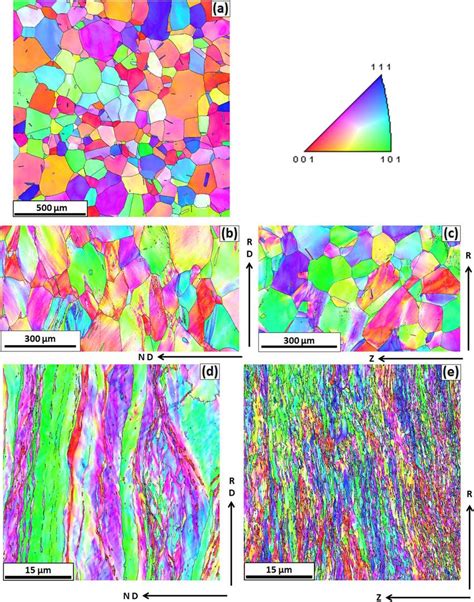 Inverse Pole Figures Of A Initial State Of Ni Sample Ebsd Scan