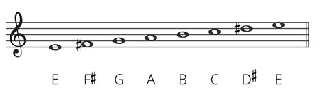 D Melodic Minor Scale