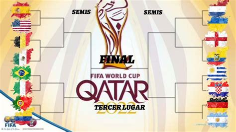 Mundial Qatar Cuando Donde Y Como Se Juega El Proximo Hot Sex Picture