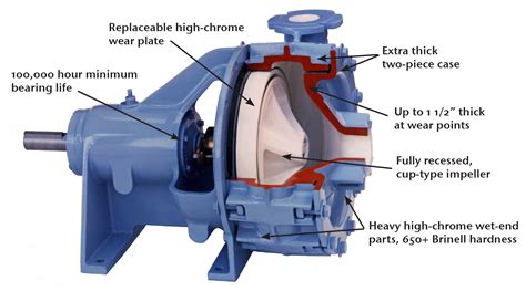 Wemco sewer pump - Kivigrupp