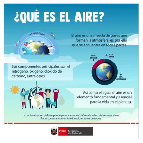 Importancia Del Aire Y Sus Características Para El Medio Ambiente