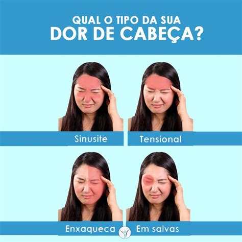 Tipo De Dor De Cabeça Tipos De Dor De Cabeça Dor De Cabeça Enxaqueca