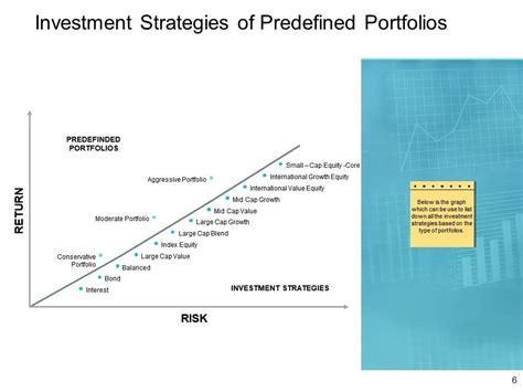 Risk And Return In Financial Management Powerpoint Presentation Slides