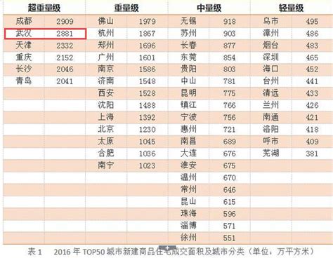 成都最新楼盘价格表！快看你家小区最近房价涨了多少！