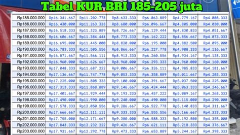 KUR BRI 2024 Pinjaman 100 Juta Apakah Masih Ada Tabel KUR BRI Bulan