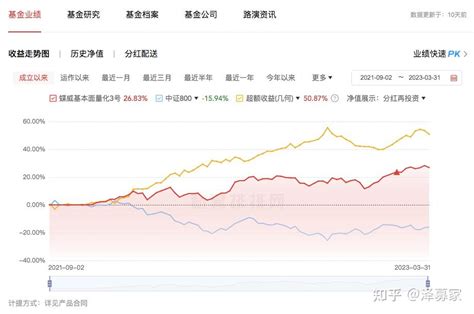 【管理人尽调日记第37期】蝶威资产：拥有差异化策略的量化管理人 知乎