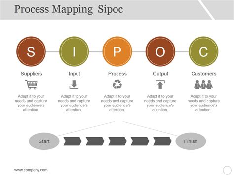 Process Mapping Sipoc Template Ppt Powerpoint Presentation Show