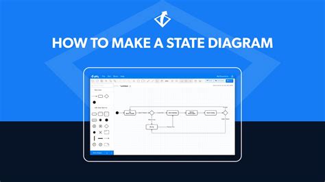 Guide To Uml Everything You Need To Know Gliffy By Perforce