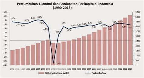 Data Investasi Asing Di Indonesia 5 Tahun Terakhir Delinews Tapanuli