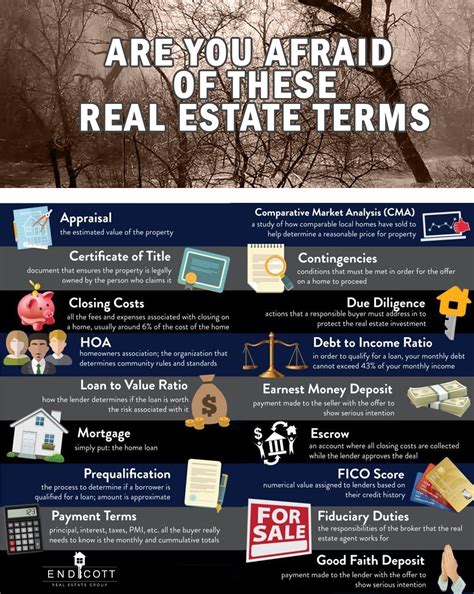 Pending vs contingent home sale what s the meaning and difference – Artofit