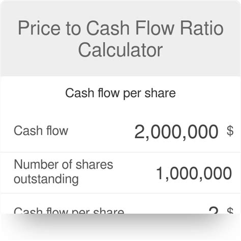 Cash Flow Per Share Formula Sheldonkaelia